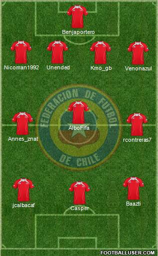 Chile Formation 2013