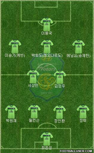 Jeonbuk Hyundai Motors Formation 2013