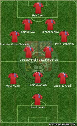 Czech Republic Formation 2013