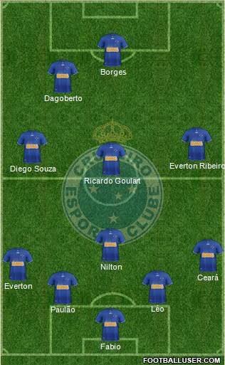 Cruzeiro EC Formation 2013