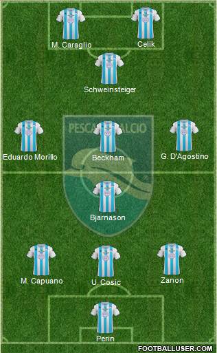 Pescara Formation 2013