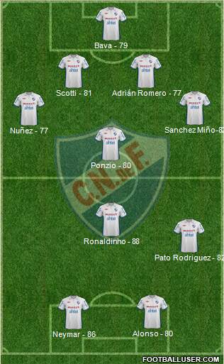 Club Nacional de Football Formation 2013