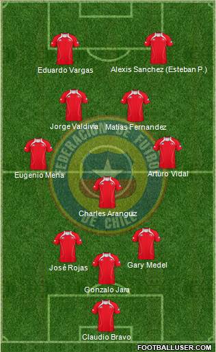 Chile Formation 2013