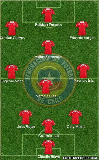 Chile Formation 2013