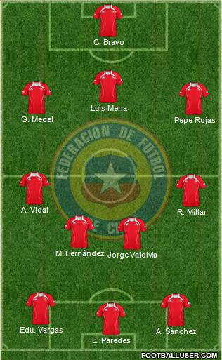 Chile Formation 2013