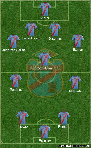 Arsenal de Sarandí Formation 2013