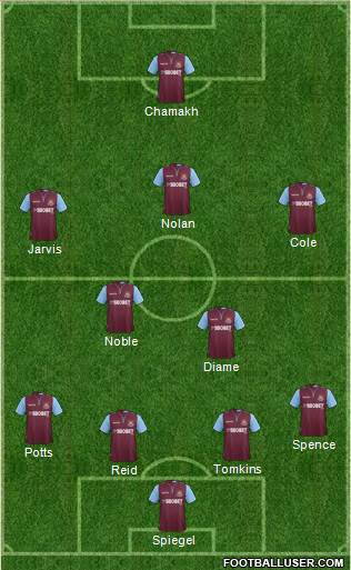 West Ham United Formation 2013