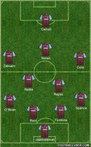 West Ham United Formation 2013