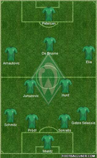 Werder Bremen Formation 2013