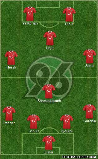 Hannover 96 Formation 2013