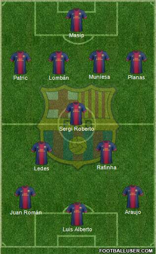 F.C. Barcelona B Formation 2013