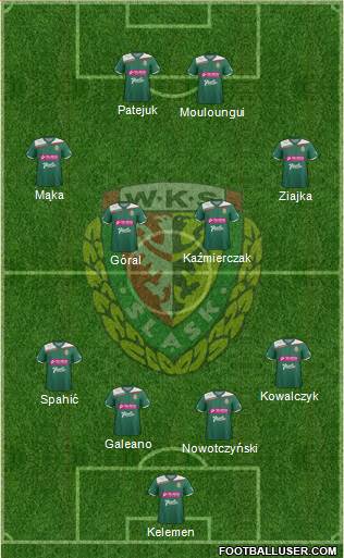 WKS Slask Wroclaw Formation 2013