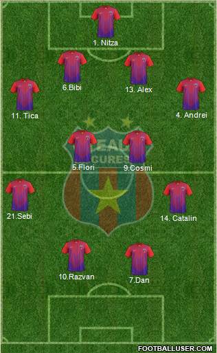 FC Steaua Bucharest Formation 2013