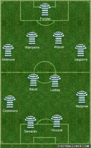 Celtic Formation 2013