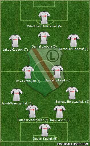 Legia Warszawa Formation 2013