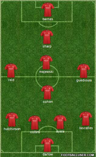 Nottingham Forest Formation 2013