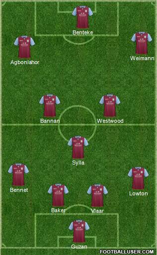 Aston Villa Formation 2013