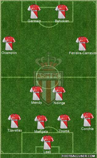 AS Monaco FC Formation 2013