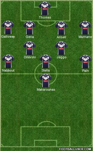 Melbourne Victory FC Formation 2013