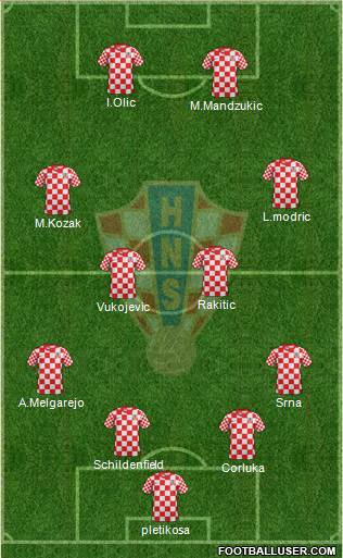 Croatia Formation 2013