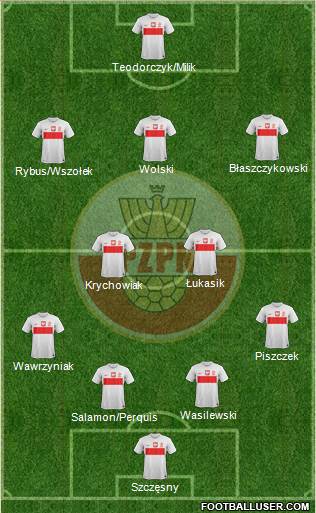 Poland Formation 2013