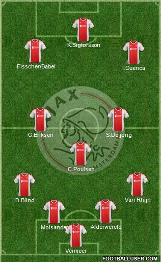 AFC Ajax Formation 2013