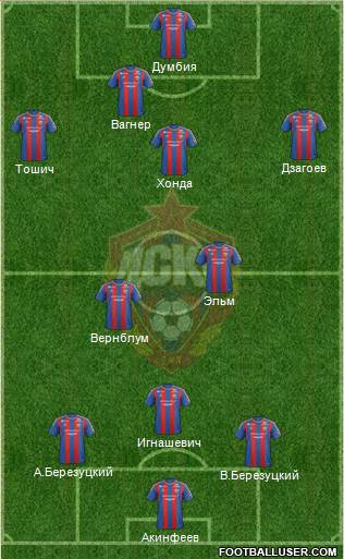 CSKA Moscow Formation 2013