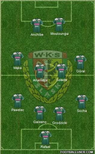 WKS Slask Wroclaw Formation 2013