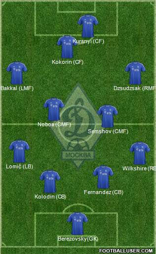 Dinamo Moscow Formation 2013