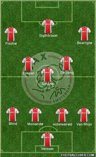 AFC Ajax Formation 2013