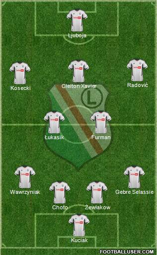 Legia Warszawa Formation 2013