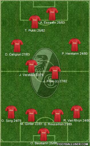 SC Freiburg Formation 2013