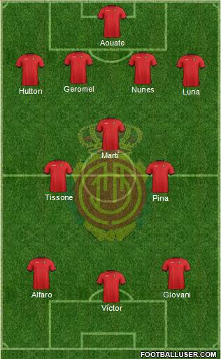 R.C.D. Mallorca S.A.D. Formation 2013