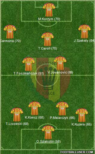 Korona Kielce Formation 2013