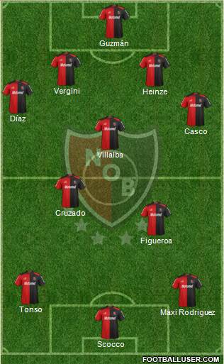 Newell's Old Boys Formation 2013