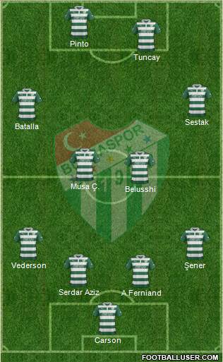 Bursaspor Formation 2013