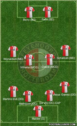 Feyenoord Formation 2013