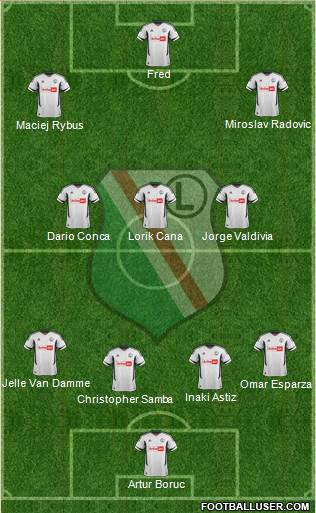 Legia Warszawa Formation 2013