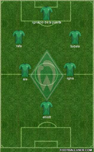 Werder Bremen Formation 2013