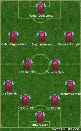 Aston Villa Formation 2013