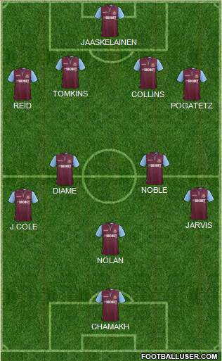 West Ham United Formation 2013