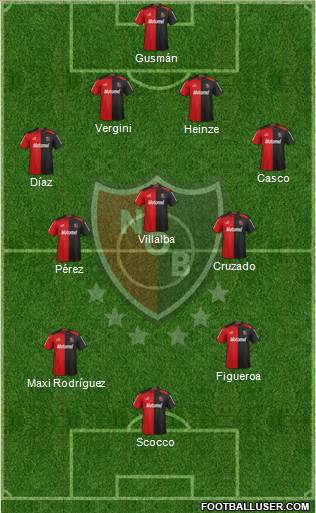 Newell's Old Boys Formation 2013