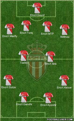 AS Monaco FC Formation 2013