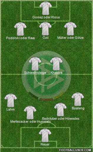 Germany Formation 2013