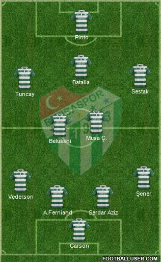 Bursaspor Formation 2013