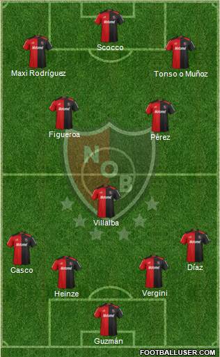 Newell's Old Boys Formation 2013