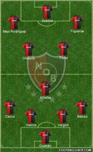 Newell's Old Boys Formation 2013