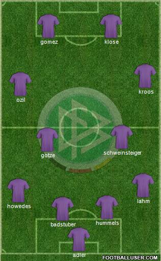 Germany Formation 2013