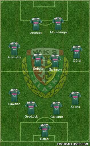 WKS Slask Wroclaw Formation 2013