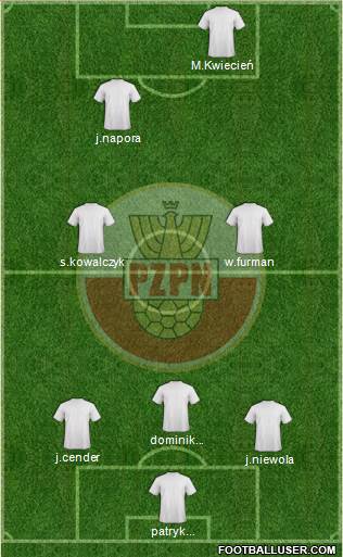 Poland Formation 2013